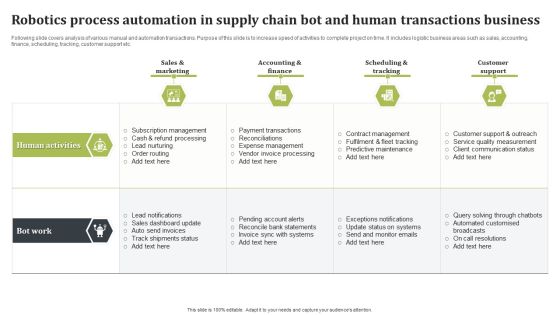 Robotics Process Automation In Supply Chain Bot And Human Transactions Business Structure PDF