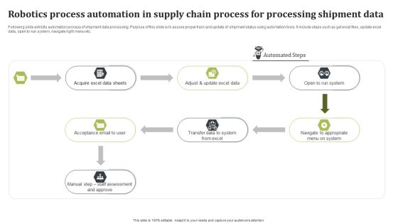 Robotics Process Automation In Supply Chain Process For Processing Shipment Data Graphics PDF Robotics Process Automation In Supply Chain Process For Processing Shipment Data Graphics PDF