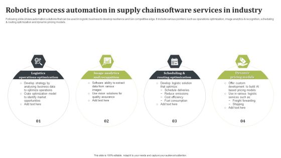 Robotics Process Automation In Supply Chainsoftware Services In Industry Structure PDF Robotics Process Automation In Supply Chainsoftware Services In Industry Structure PDF