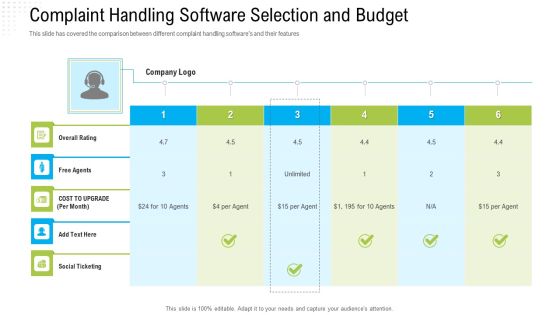Robotization In Issues Management Complaint Handling Software Selection And Budget Graphics PDF Robotization In Issues Management Complaint Handling Software Selection And Budget Graphics PDF