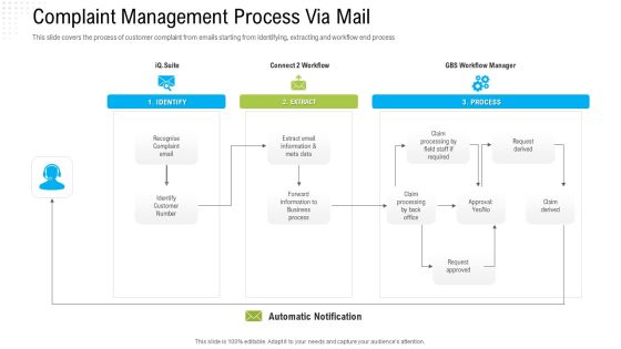 Robotization In Issues Management Complaint Management Process Via Mail Ppt Icon Graphics Design PDF Robotization In Issues Management Complaint Management Process Via Mail Ppt Icon Graphics Design PDF