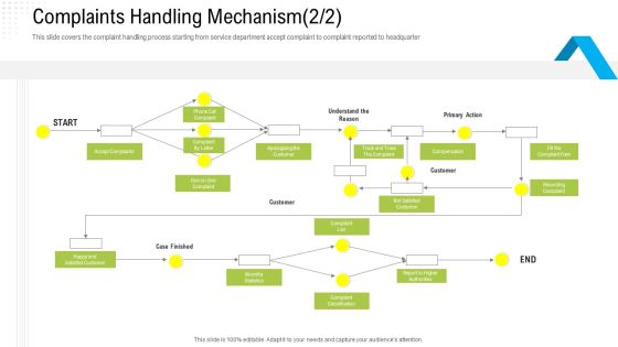 Robotization In Issues Management Complaints Handling Mechanism Customer Ppt Professional Graphics Download PDF Robotization In Issues Management Complaints Handling Mechanism Customer Ppt Professional Graphics Download PDF