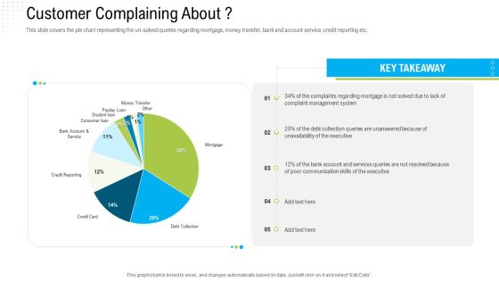 Robotization In Issues Management Customer Complaining About Ppt Infographics Layout Ideas PDF Robotization In Issues Management Customer Complaining About Ppt Infographics Layout Ideas PDF