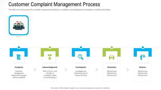 Robotization In Issues Management Customer Complaint Management Process Clipart PDF Robotization In Issues Management Customer Complaint Management Process Clipart PDF