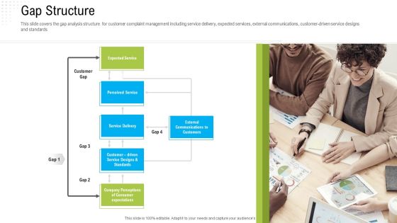 Robotization In Issues Management Gap Structure Ppt Gallery Infographics PDF Robotization In Issues Management Gap Structure Ppt Gallery Infographics PDF