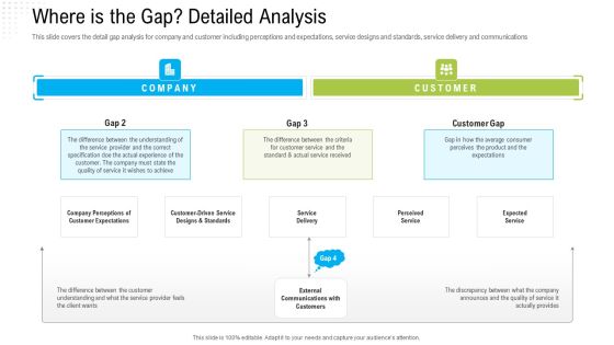 Robotization In Issues Management Where Is The Gap Detailed Analysis Ppt Portfolio Themes PDF Robotization In Issues Management Where Is The Gap Detailed Analysis Ppt Portfolio Themes PDF