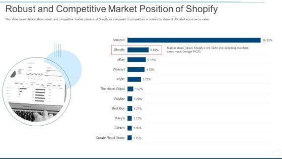 Robust And Competitive Market Position Of Shopify Ppt Gallery Template PDF Robust And Competitive Market Position Of Shopify Ppt Gallery Template PDF