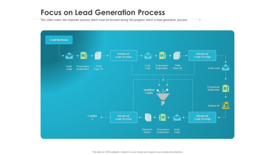 Robust Partner Sales Enablement Program Focus On Lead Generation Process Microsoft PDF Robust Partner Sales Enablement Program Focus On Lead Generation Process Microsoft PDF