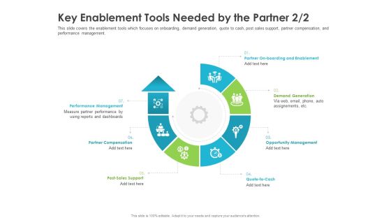 Robust Partner Sales Enablement Program Key Enablement Tools Needed By The Partner Post Template PDF Robust Partner Sales Enablement Program Key Enablement Tools Needed By The Partner Post Template PDF