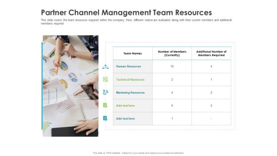 Robust Partner Sales Enablement Program Partner Channel Management Team Resources Pictures PDF Robust Partner Sales Enablement Program Partner Channel Management Team Resources Pictures PDF