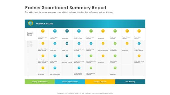 Robust Partner Sales Enablement Program Partner Scoreboard Summary Report Ideas PDF Robust Partner Sales Enablement Program Partner Scoreboard Summary Report Ideas PDF