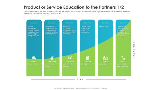 Robust Partner Sales Enablement Program Product Or Service Education To The Partners Best Elements PDF
