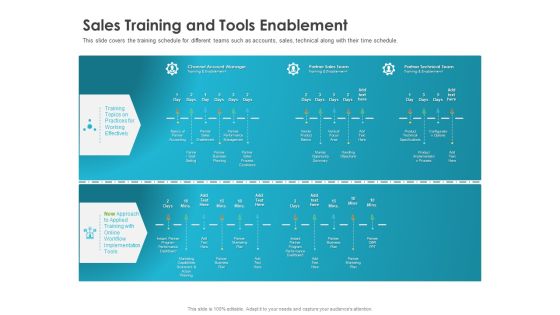 Robust Partner Sales Enablement Program Sales Training And Tools Enablement Pictures PDF Robust Partner Sales Enablement Program Sales Training And Tools Enablement Pictures PDF