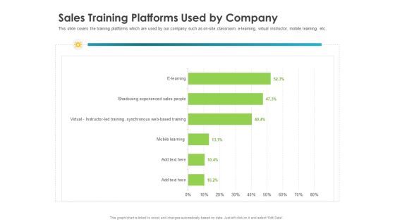 Robust Partner Sales Enablement Program Sales Training Platforms Used By Company Template PDF Robust Partner Sales Enablement Program Sales Training Platforms Used By Company Template PDF