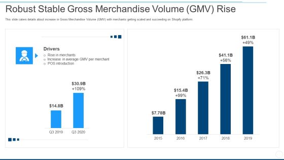 Robust Stable Gross Merchandise Volume GMV Rise Ppt Summary Inspiration PDF