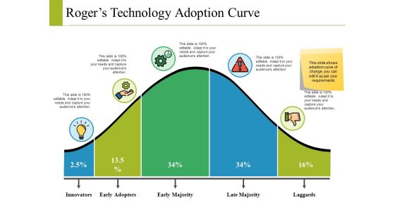 Rogers Technology Adoption Curve Ppt PowerPoint Presentation Slides Information