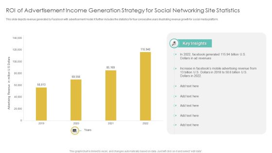 Roi Of Advertisement Income Generation Strategy For Social Networking Site Statistics Diagrams PDF Roi Of Advertisement Income Generation Strategy For Social Networking Site Statistics Diagrams PDF