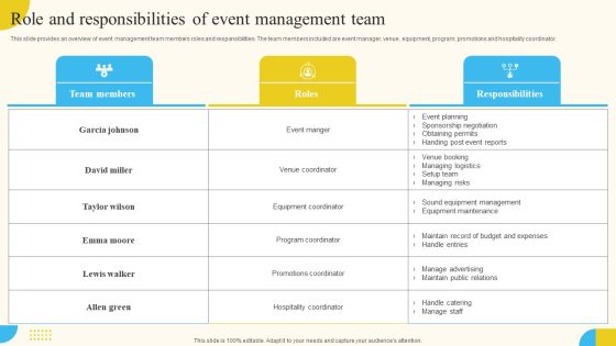 Role And Responsibilities Of Event Management Team Activities For Successful Launch Event Rules PDF