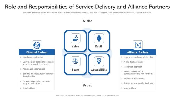 Role And Responsibilities Of Service Delivery And Alliance Partners Ppt PowerPoint Presentation Gallery Infographic Template PDF