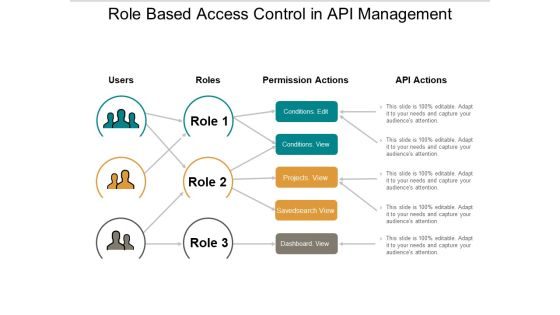 Role Based Access Control In Api Management Ppt PowerPoint Presentation Portfolio Template Role Based Access Control In Api Management Ppt PowerPoint Presentation Portfolio Template