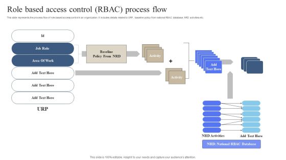 Role Based Access Control RBAC Process Flow Information PDF
