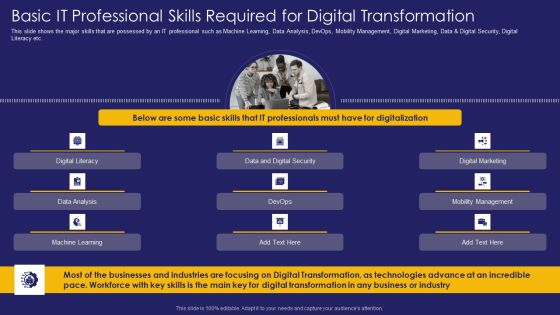 Role IT Team Digital Transformation Basic It Professional Skills Required For Digital Transformation Template PDF Role IT Team Digital Transformation Basic It Professional Skills Required For Digital Transformation Template PDF