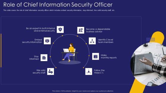 Role IT Team Digital Transformation Role Of Chief Information Security Officer Summary PDF Role IT Team Digital Transformation Role Of Chief Information Security Officer Summary PDF