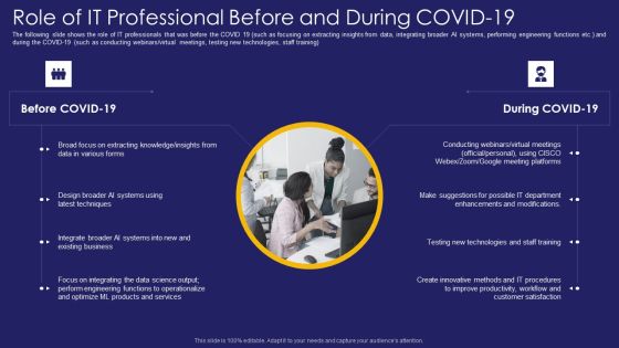 Role IT Team Digital Transformation Role Of It Professional Before And During Covid 19 Diagrams PDF Role IT Team Digital Transformation Role Of It Professional Before And During Covid 19 Diagrams PDF