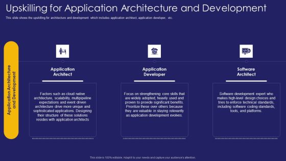 Role IT Team Digital Transformation Upskilling For Application Architecture And Development Ideas PDF
