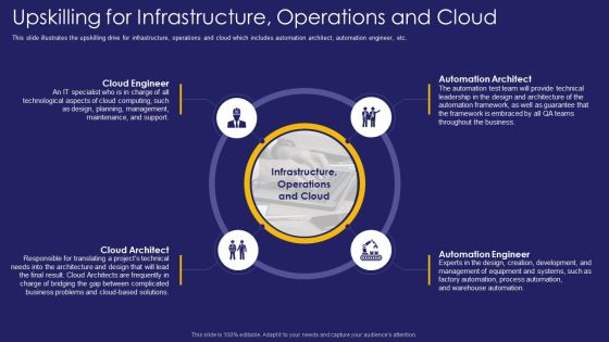 Role IT Team Digital Transformation Upskilling For Infrastructure Operations And Cloud Professional PDF Role IT Team Digital Transformation Upskilling For Infrastructure Operations And Cloud Professional PDF