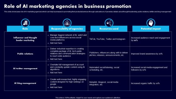 Role Of AI Marketing Agencies In Business Promotion Ppt Ideas Files PDF Role Of AI Marketing Agencies In Business Promotion Ppt Ideas Files PDF