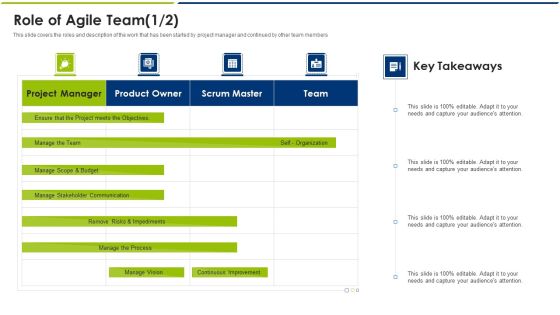 Role Of Agile Team Ppt Summary Slides PDF Role Of Agile Team Ppt Summary Slides PDF
