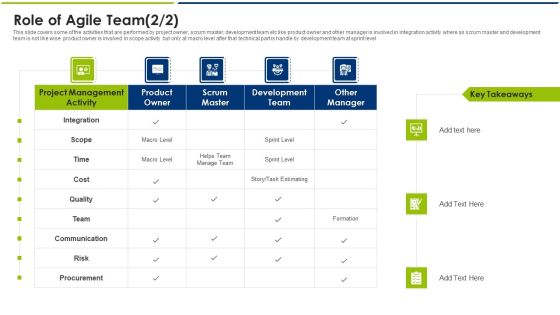 Role Of Agile Team Product Ppt Portfolio Graphics Download PDF