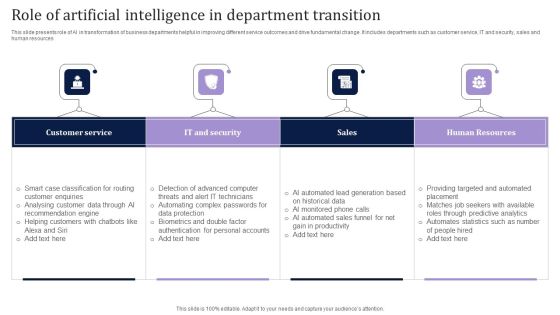 Role Of Artificial Intelligence In Department Transition Slides PDF