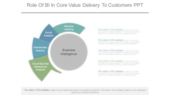 Role Of Bi In Core Value Delivery To Customers Ppt Role Of Bi In Core Value Delivery To Customers Ppt