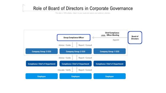 Role Of Board Of Directors In Corporate Governance Ppt Inspiration Graphic Tips PDF Role Of Board Of Directors In Corporate Governance Ppt Inspiration Graphic Tips PDF