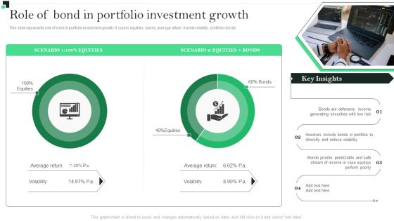 Role Of Bond In Portfolio Investment Growth Strategies To Enhance Portfolio Management Professional PDF Role Of Bond In Portfolio Investment Growth Strategies To Enhance Portfolio Management Professional PDF