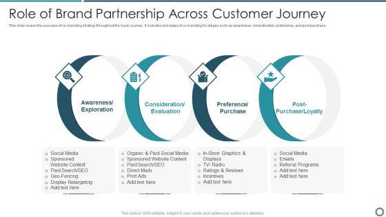 Role Of Brand Partnership Across Customer Journey Microsoft PDF Role Of Brand Partnership Across Customer Journey Microsoft PDF