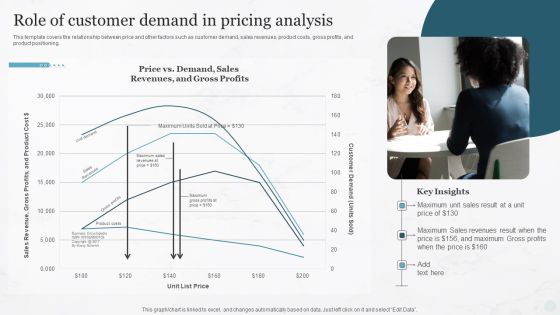 Role Of Customer Demand In Pricing Analysis Pricing Strategies For New Product In Market Information PDF Role Of Customer Demand In Pricing Analysis Pricing Strategies For New Product In Market Information PDF