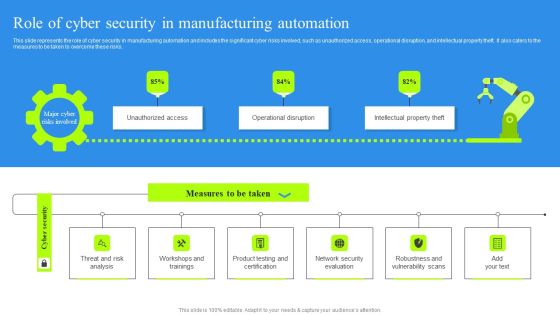 Role Of Cyber Security In Manufacturing Automation Portrait PDF Role Of Cyber Security In Manufacturing Automation Portrait PDF