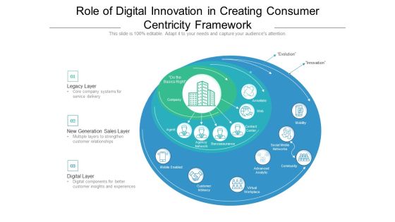 Role Of Digital Innovation In Creating Consumer Centricity Framework Ppt PowerPoint Presentation Gallery Display PDF Role Of Digital Innovation In Creating Consumer Centricity Framework Ppt PowerPoint Presentation Gallery Display PDF