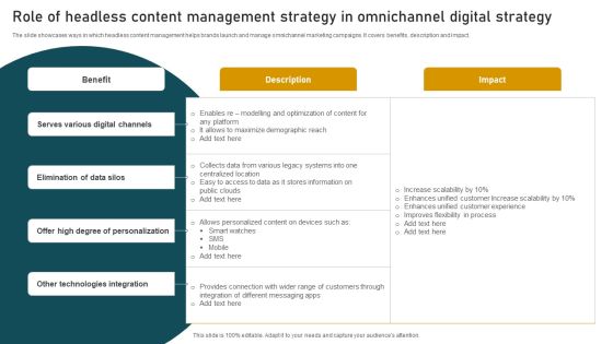 Role Of Headless Content Management Strategy In Omnichannel Digital Strategy Summary PDF Role Of Headless Content Management Strategy In Omnichannel Digital Strategy Summary PDF