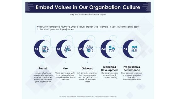 Role Of Human Resource In Workplace Culture Embed Values In Our Organization Culture Mockup PDF Role Of Human Resource In Workplace Culture Embed Values In Our Organization Culture Mockup PDF
