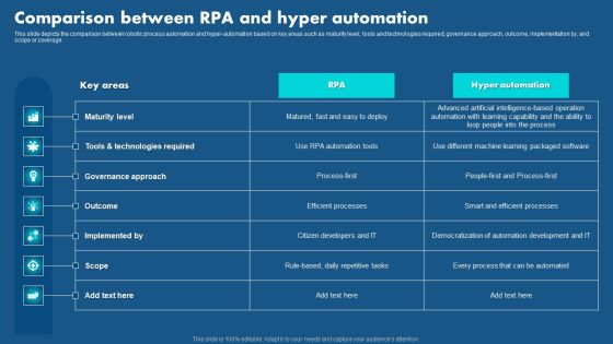 Role Of Hyperautomation In Redefining Business Comparison Between Rpa And Hyper Pictures PDF Role Of Hyperautomation In Redefining Business Comparison Between Rpa And Hyper Pictures PDF