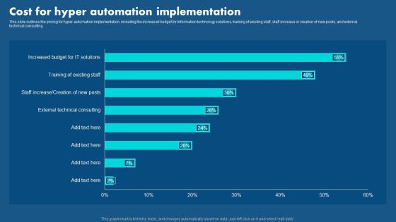 Role Of Hyperautomation In Redefining Business Cost For Hyper Automation Implementation Sample PDF Role Of Hyperautomation In Redefining Business Cost For Hyper Automation Implementation Sample PDF