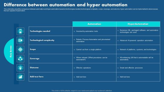 Role Of Hyperautomation In Redefining Business Difference Between Automation Introduction PDF