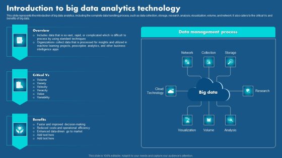 Role Of Hyperautomation In Redefining Business Introduction To Big Data Analytics Structure PDF Role Of Hyperautomation In Redefining Business Introduction To Big Data Analytics Structure PDF