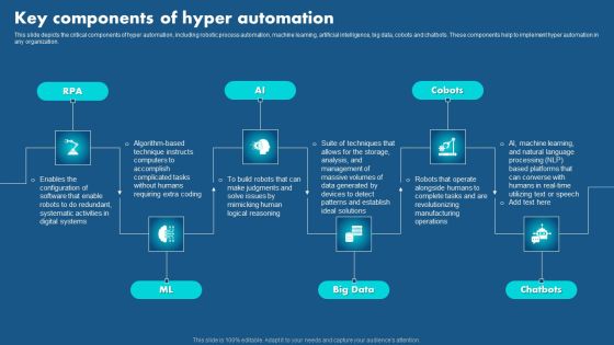 Role Of Hyperautomation In Redefining Business Key Components Of Hyper Automation Formats PDF Role Of Hyperautomation In Redefining Business Key Components Of Hyper Automation Formats PDF