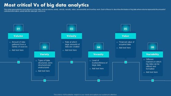Role Of Hyperautomation In Redefining Business Most Critical Vs Of Big Data Analytics Introduction PDF Role Of Hyperautomation In Redefining Business Most Critical Vs Of Big Data Analytics Introduction PDF