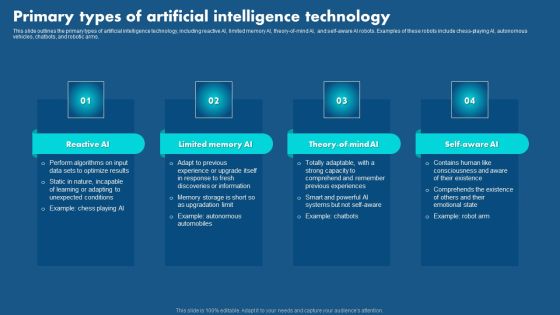 Role Of Hyperautomation In Redefining Business Primary Types Of Artificial Intelligence Pictures PDF Role Of Hyperautomation In Redefining Business Primary Types Of Artificial Intelligence Pictures PDF
